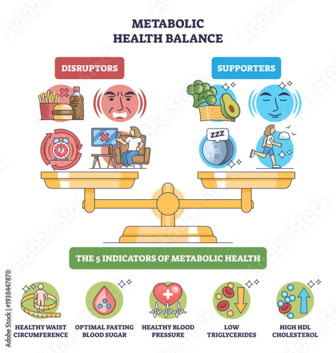 Metabolic health balance graphic, a scale contrasts disruptors and supporters, key objects are the scale, junk food, and a runner, conveying lifestyle choices and biomarkers, transparent background.