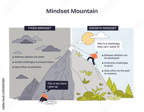 Mindset mountain contrasts growth vs fixed mindsets, a climber ascends as another gives up, mountain, rope, speech bubbles show challenge, effort, mastery, transparent background. Doodle style diagram