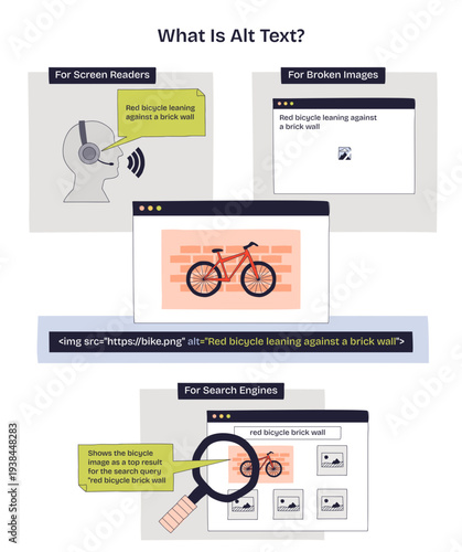 Alt text brief diagram explains accessibility and SEO using a red bicycle, brick wall, and screen reader icons, transparent background. Doodle style diagram
