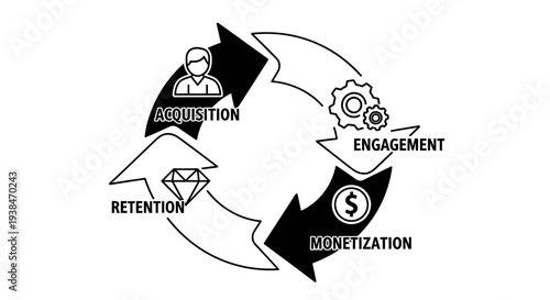 Business cycle process flow chart.