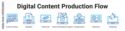 Digital Content Production Flow web banner icon vector illustration.