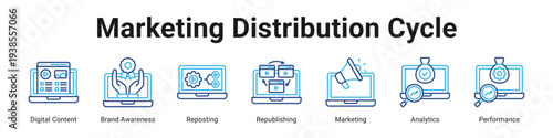 Marketing Distribution Cycle web banner icon vector illustration.