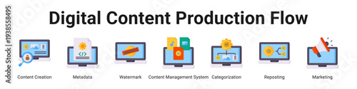 Digital Content Production Flow web banner icon vector illustration.