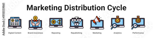 Marketing Distribution Cycle web banner icon vector illustration.