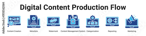 Digital Content Production Flow web banner icon vector illustration.