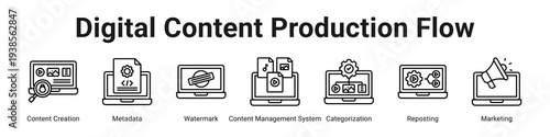 Digital Content Production Flow web banner icon vector illustration.