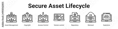 Secure Asset Lifecycle web banner icon vector illustration.