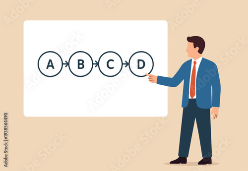 Procedure and workflow, planning process or sequence to finish project, standard or company policy, business outline to step by step, businessman leader present workflow and procedure in meeting.