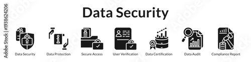 Data Security Platform with Encryption Access Controls User Authentication Audit Trails and Compliance Management