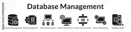Database Management Solutions with SQL NoSQL Performance Optimization Infrastructure Monitoring and Audit Systems