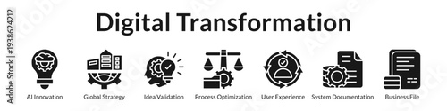 Digital Transformation Strategy with AI Innovation Process Optimization User Experience and Enterprise Modernization