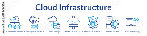 Cloud Infrastructure Solutions with Distributed Systems Secure Storage Global Connectivity and Real-Time Monitoring
