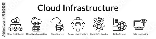 Cloud Infrastructure Solutions with Distributed Systems Secure Storage Global Connectivity and Real-Time Monitoring