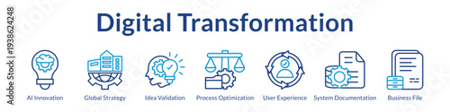 Digital Transformation Strategy with AI Innovation Process Optimization User Experience and Enterprise Modernization