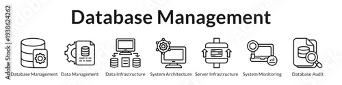 Database Management Solutions with SQL NoSQL Performance Optimization Infrastructure Monitoring and Audit Systems