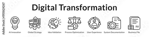 Digital Transformation Strategy with AI Innovation Process Optimization User Experience and Enterprise Modernization