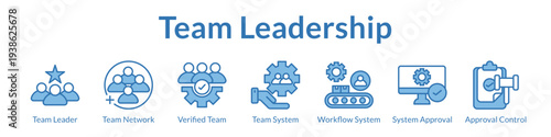 Team Leadership Development with Network Building Workflow Systems Approval Processes and Organizational Efficiency