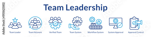 Team Leadership Development with Network Building Workflow Systems Approval Processes and Organizational Efficiency