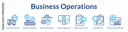 Business Operations Management with Workflow Automation Approval Systems Audit Controls and Performance Monitoring