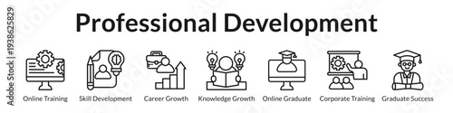 Professional Development Programs with Online Training Career Growth Skill Building and Corporate Learning Success