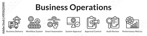 Business Operations Management with Workflow Automation Approval Systems Audit Controls and Performance Monitoring