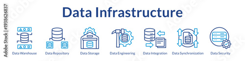 Data Infrastructure Platform with Data Warehousing ETL Pipelines Integration Solutions and Enterprise Security Management