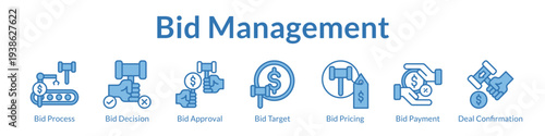 Bid Management System with Strategic Decision Making Approval Workflows Target Pricing and Secure Payment Processing