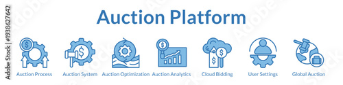 Auction Platform Technology with Cloud Systems Analytics Optimization Global Reach and Enterprise Management Tools