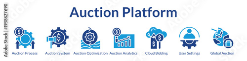 Auction Platform Technology with Cloud Systems Analytics Optimization Global Reach and Enterprise Management Tools