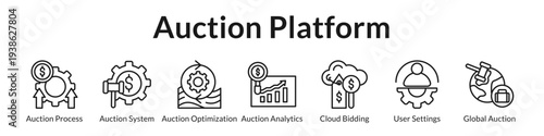 Auction Platform Technology with Cloud Systems Analytics Optimization Global Reach and Enterprise Management Tools
