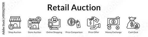 Retail Auction Solutions for Store Liquidation Inventory Clearance Price Comparison and Online Shopping Deals