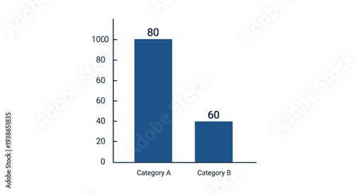 Comparison of Category A and Category B Values in Bar Chart.