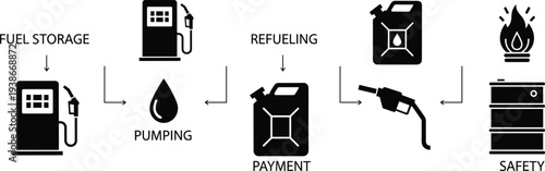 Fuel storage and dispensing process diagram