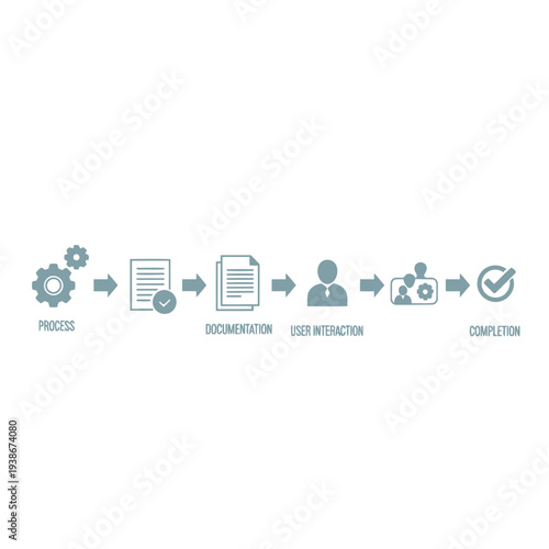 A clear visual representation of a business process flow from initiation to completion.