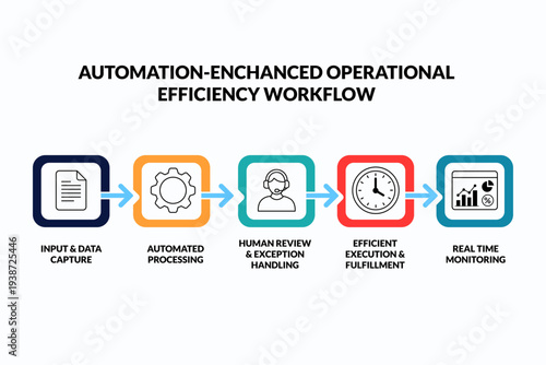 Automation operational workflow for digital transformation slides