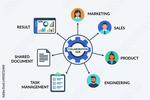Cross department collaboration workflow for alignment meetings