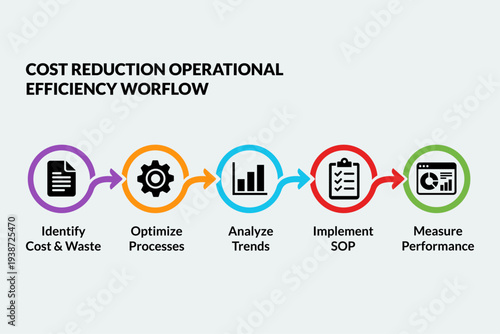 Cost reduction workflow for financial performance presentations