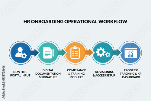 HR Onboarding Workflow Tracking for Employee Training Strategy