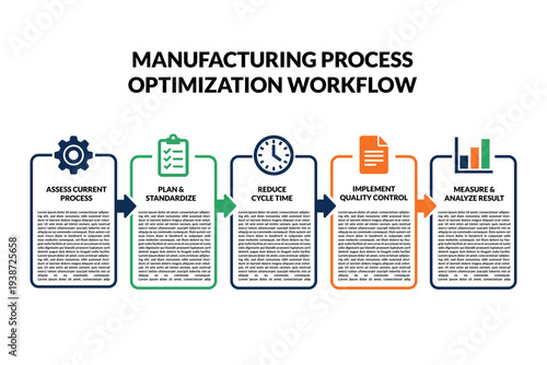 Manufacturing improves process workflow for operational presentations