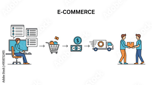 Diagram of e-commerce process showing online shopping, digital payment, logistics delivery, and receiving a package.