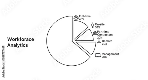 Workforce Analytics Pie Chart: Full-time, On-site, Remote, Contractors, Management