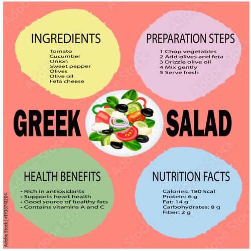 Greek salad recipe infographic with vegetables, feta cheese and olive oil