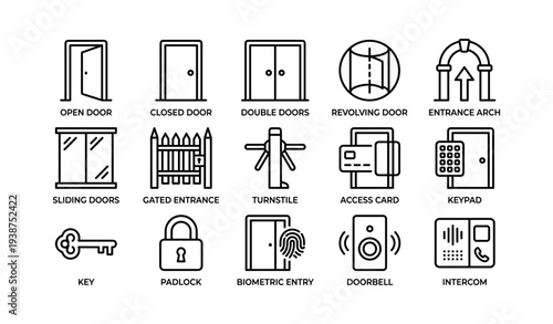 Entry point icons: doors, gates, security systems