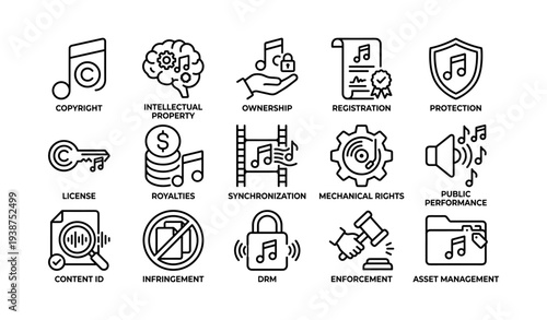Music rights and protection icons: copyright, intellectual property, drm, royalties, enforcement