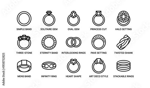 Visual guide to ring styles: solitaire, eternity, art deco, and more designs