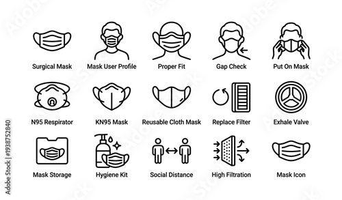 Comprehensive facemask guide: types, usage, and hygiene tips