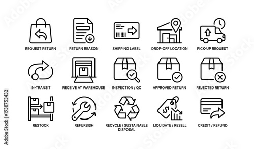 Return process icons: shipping, inspection, restock, recycle, credit