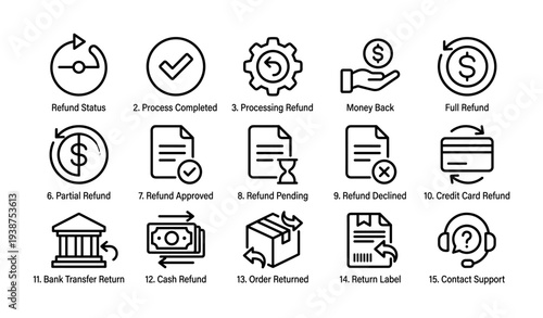 Refund process icons: status, approved, declined, return, contact support