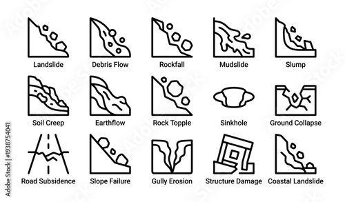 Various types of landslides and erosion diagram illustrations