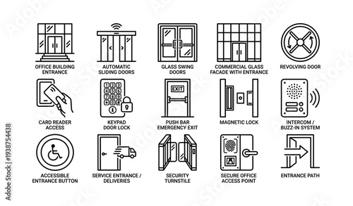 Modern security and access systems in commercial buildings